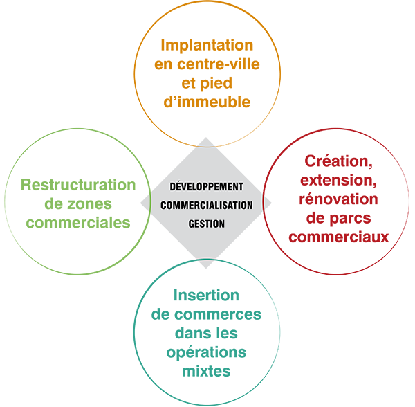 Immobilier Commercial_Schéma_4