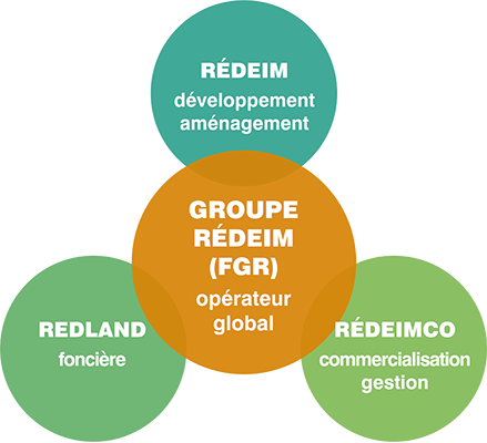 REDEIM_Groupe_6